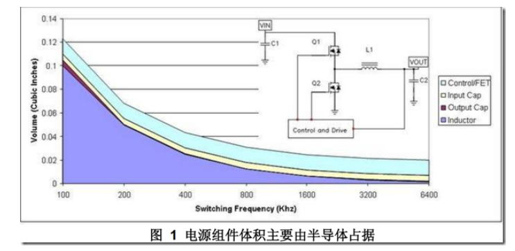  DCDC開關電源布局設計：噪聲的來源和降低