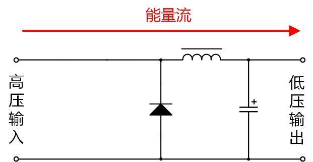  隔離電源與非隔離電源的優缺點