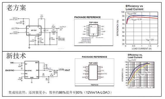  電源模塊設計的開發要點詳解