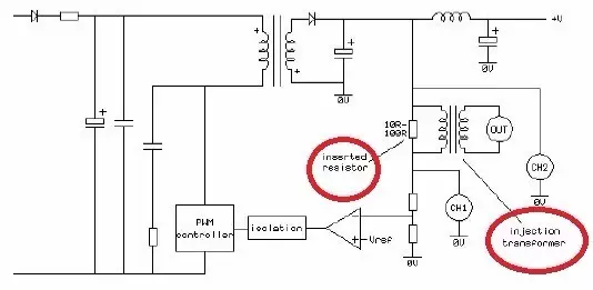  三個原則判定電源環路穩定性